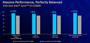 Intel "Rocket Lake" Intel-eigene Benchmarks, Teil 1